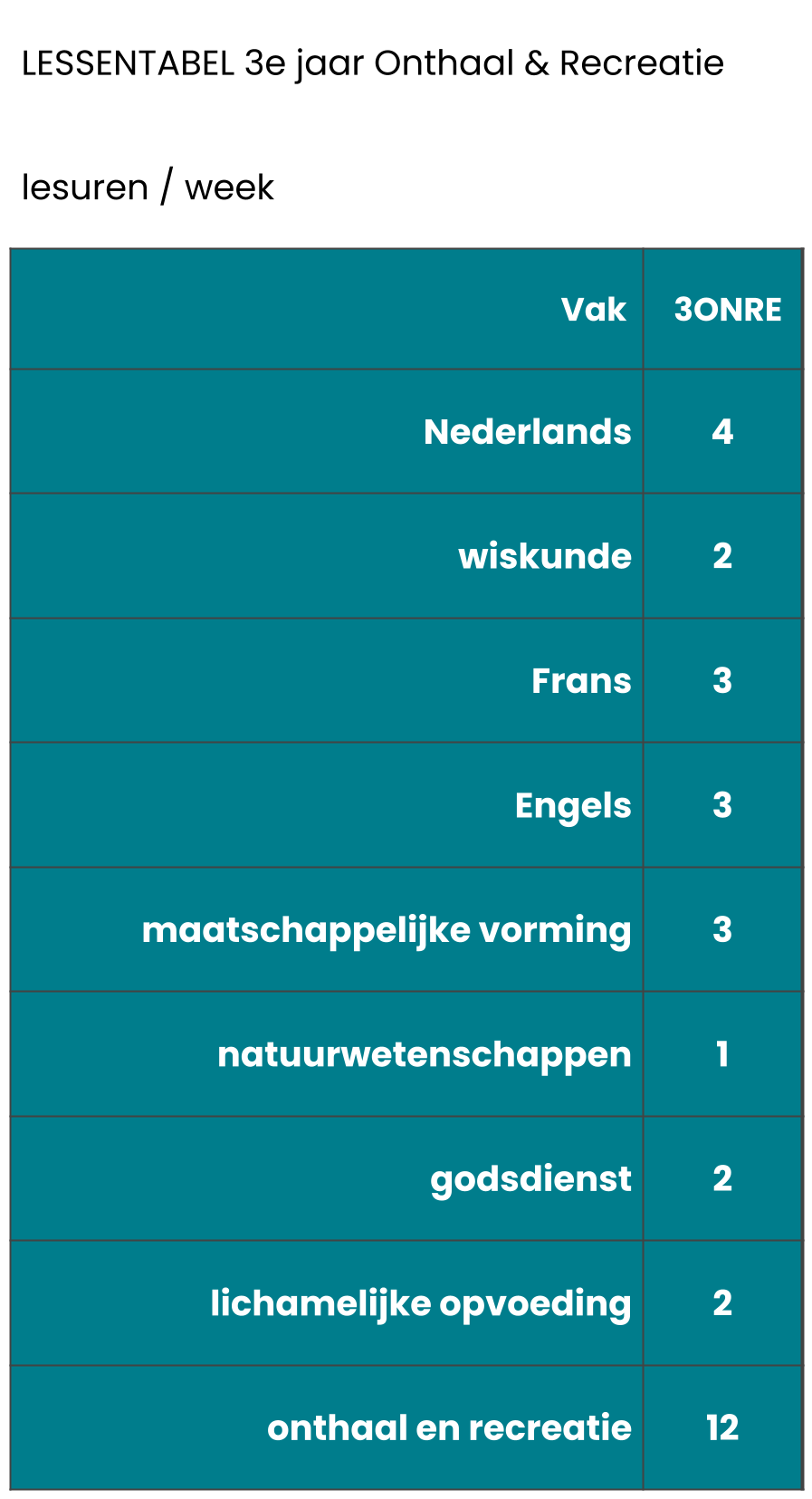 3e jaar ONRE.png